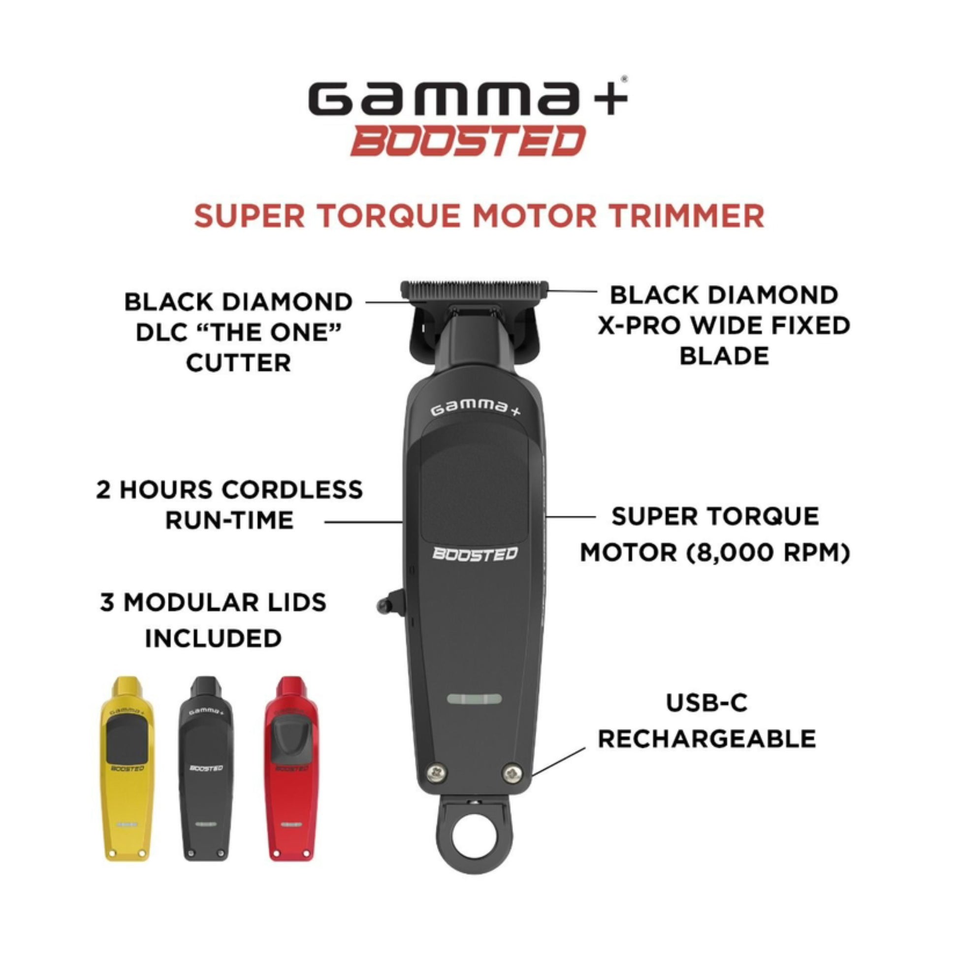 Gamma+ Boosted Trimmer Information