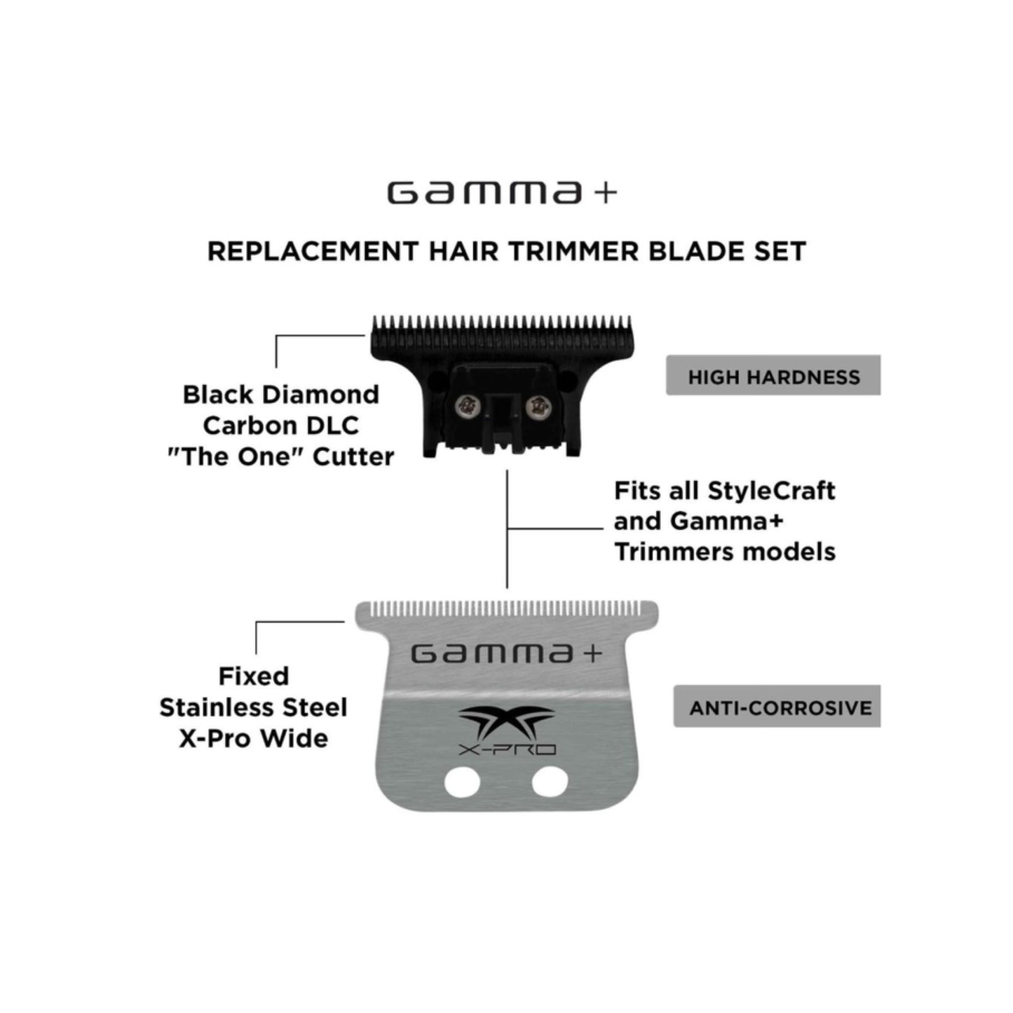 Gamma+ Stainless Steel pro Wide Blade Set